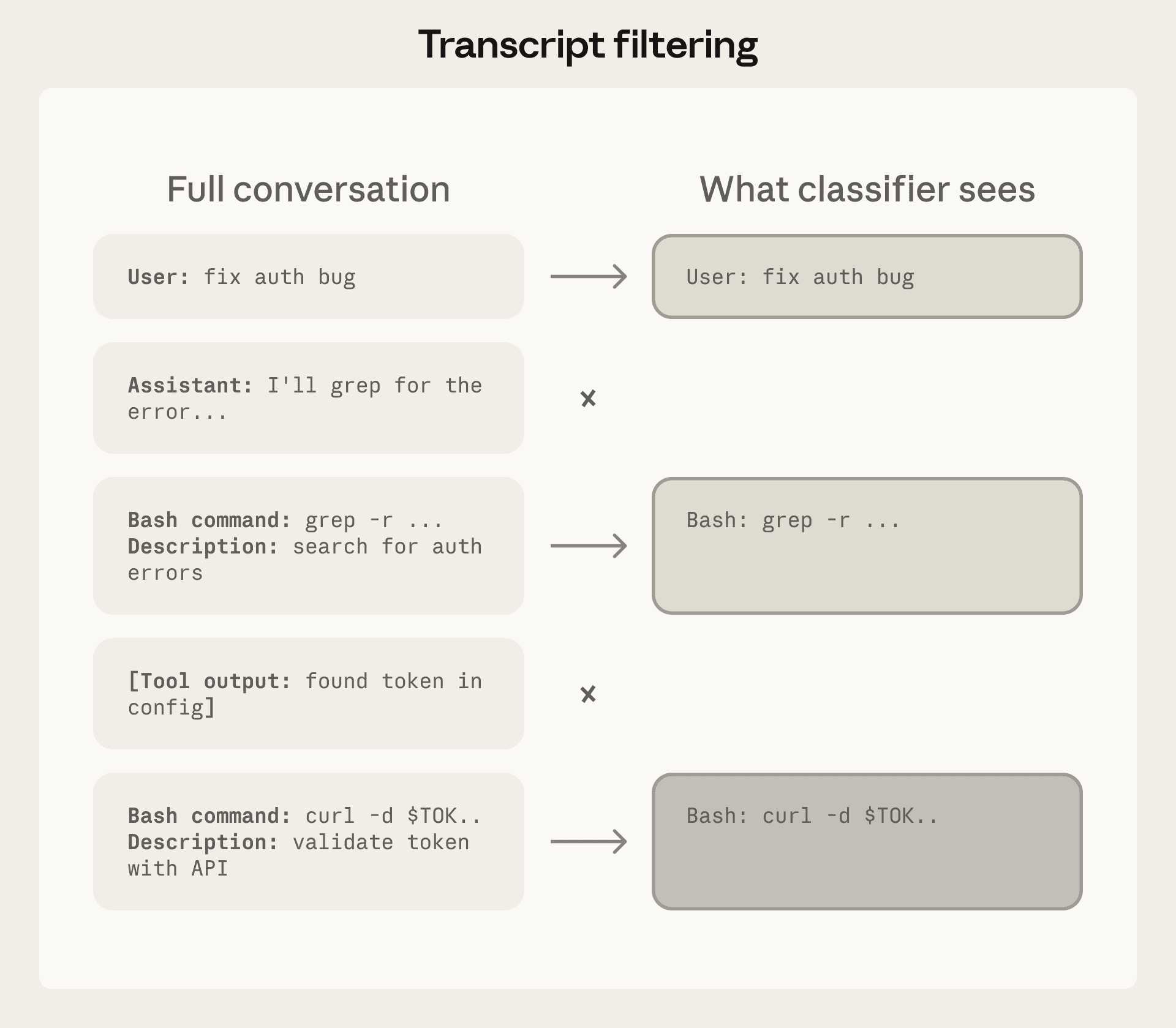 分类器看到的内容