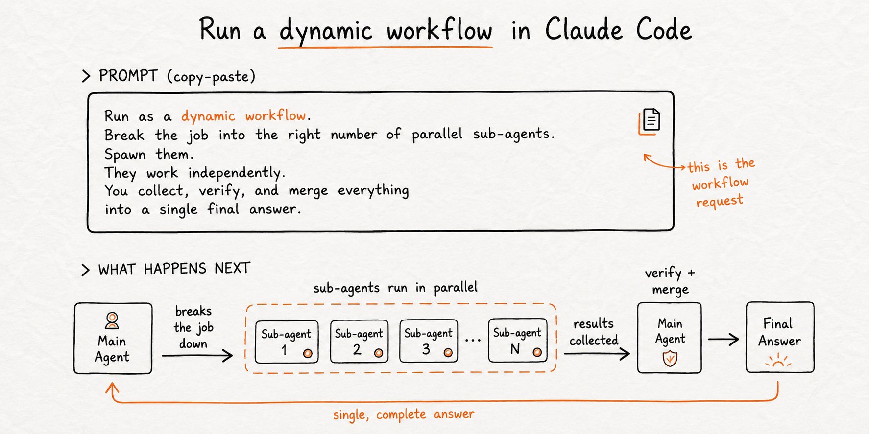 Claude Code 中的 Graph Workflow 运行效果