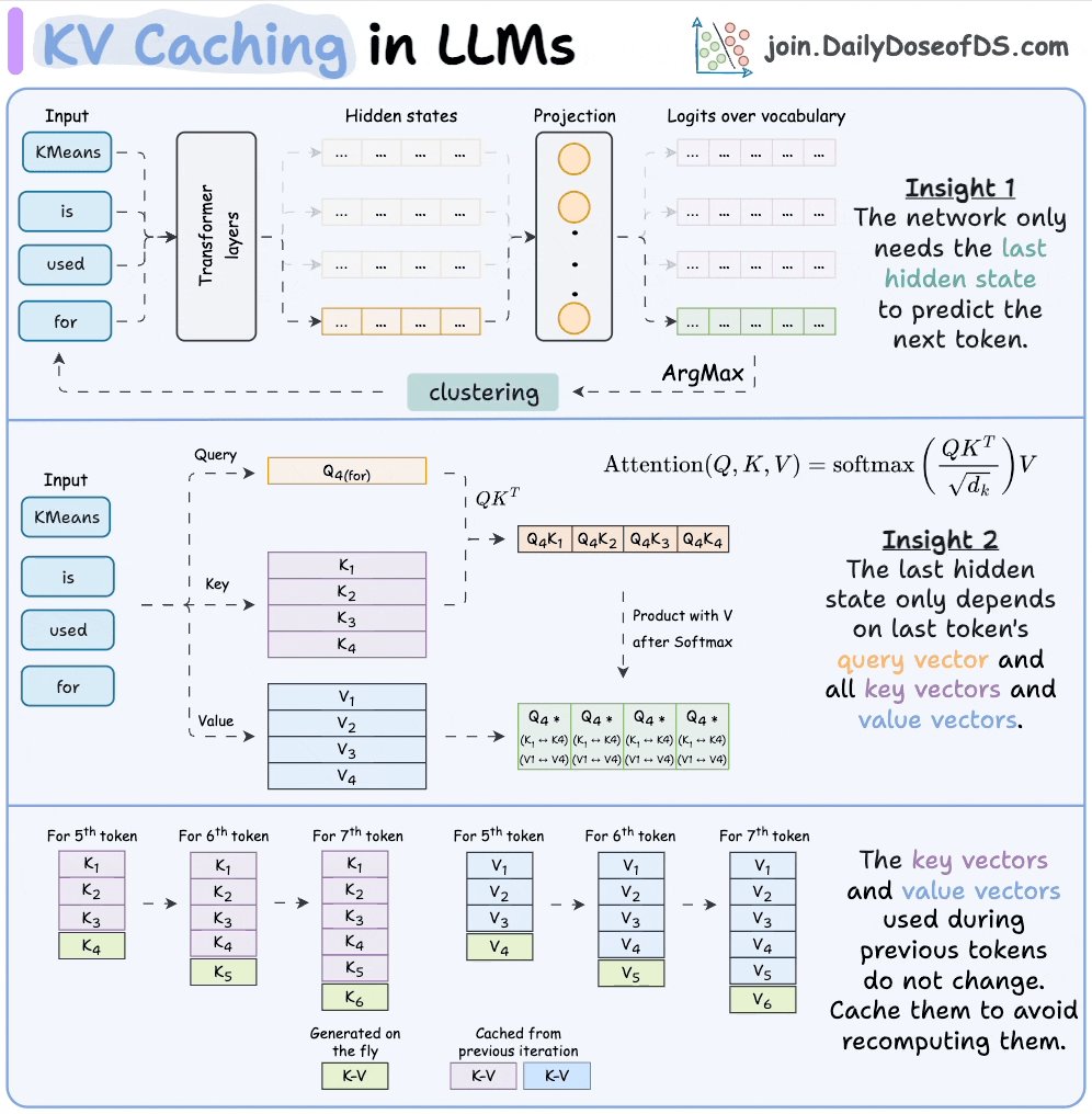 KV Cache 的最终效果：用显存换推理速度